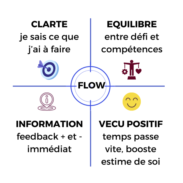 Le flow : 4 éléments essentiels