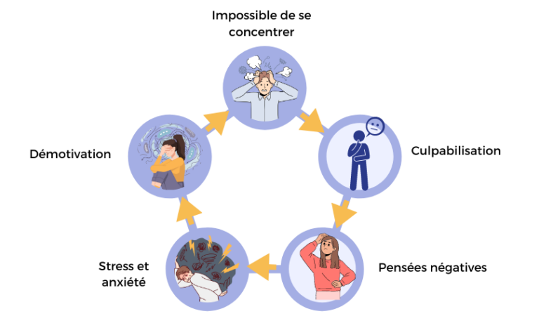 Changer nos habitudes mentales néfastes