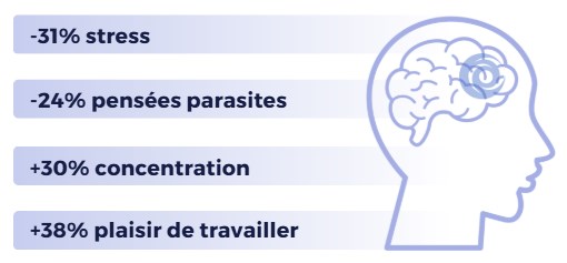 les effets de Filboost sur le cerveau