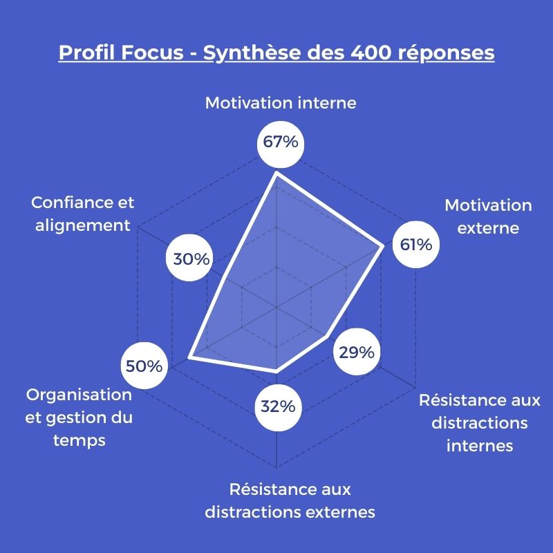 les forces et faiblesses pour rester sur son fil